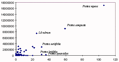 Picked as Recorded by Ornamental Industry