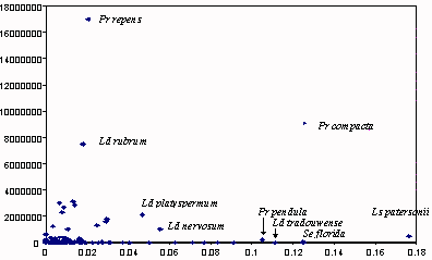 Picked as Recorded by Protea Atlas Data
