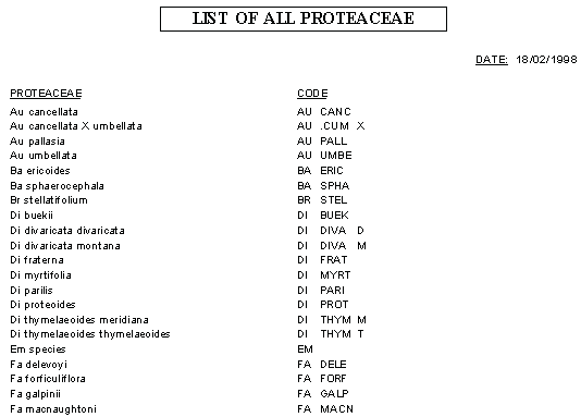 Protea List for southern Africa