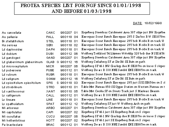 Species List