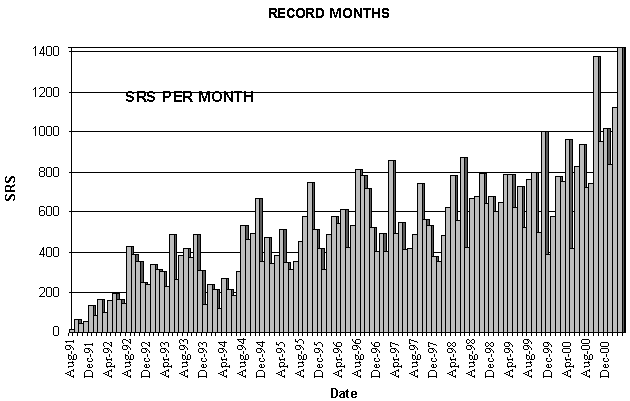 Final Atlas SRS Count